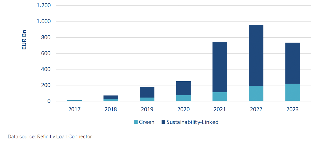 Green and Sustainability-Linked Loan Newsletter - BBVA CIB